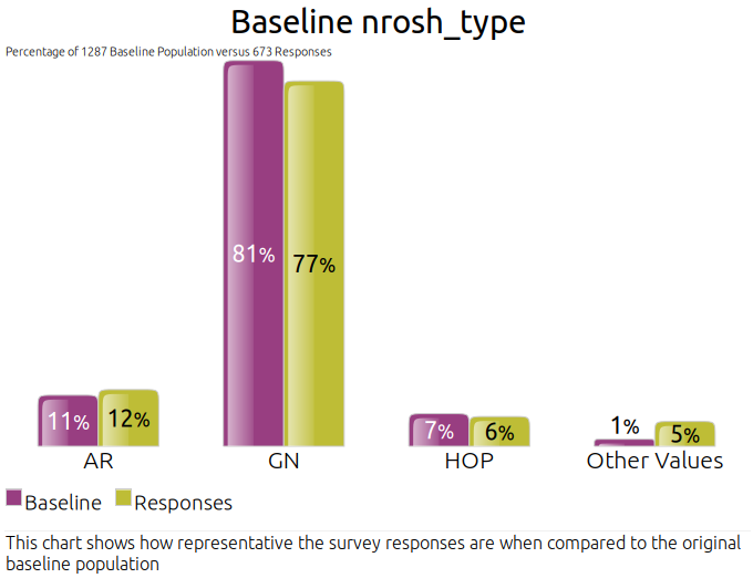 Baseline nrosh_type