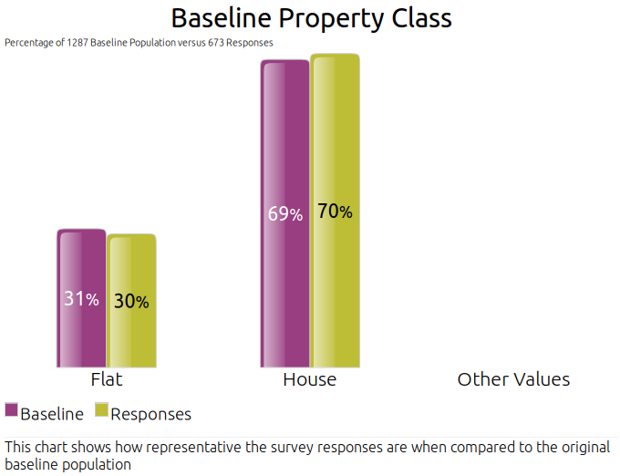 Baseline Property Class